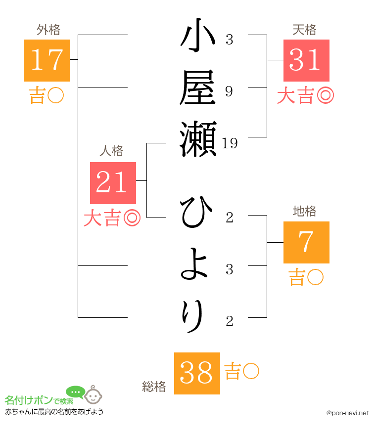 小屋瀬 ひよりさんの姓名判断結果