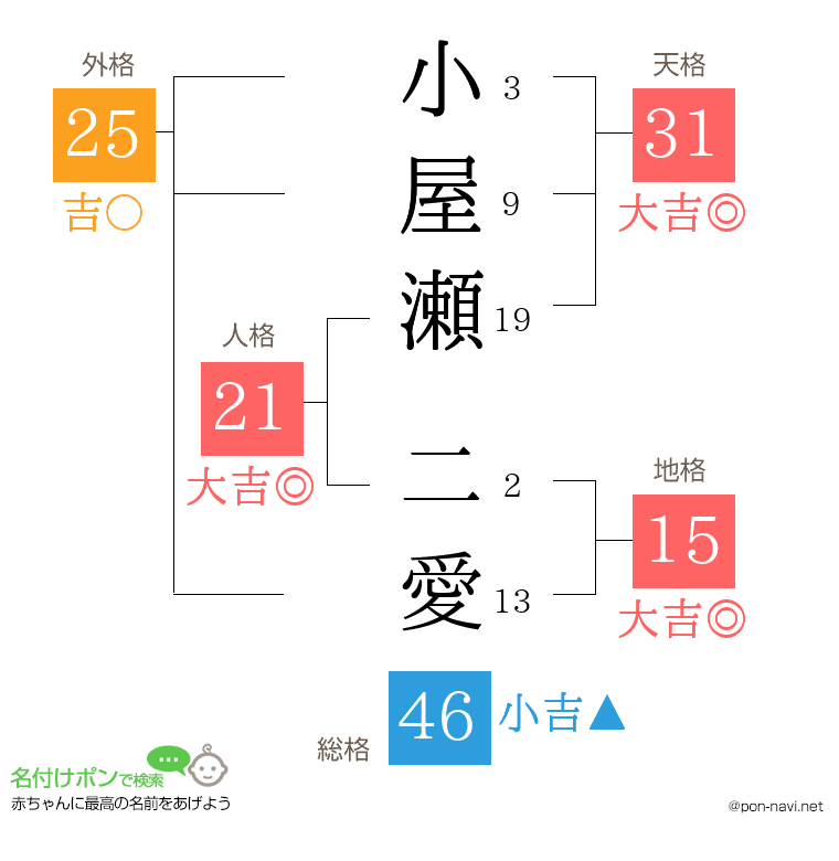 小屋瀬 二愛さんの姓名判断結果
