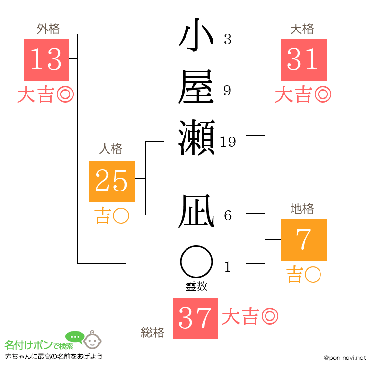 小屋瀬 凪さんの姓名判断結果