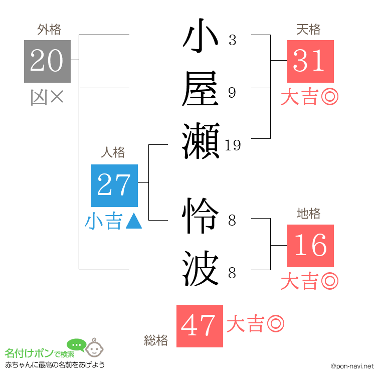 小屋瀬 怜波さんの姓名判断結果