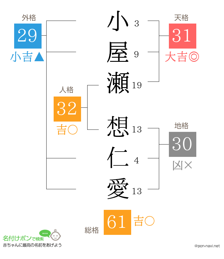小屋瀬 想仁愛さんの姓名判断結果