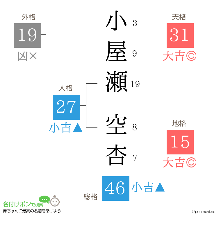 小屋瀬 空杏さんの姓名判断結果