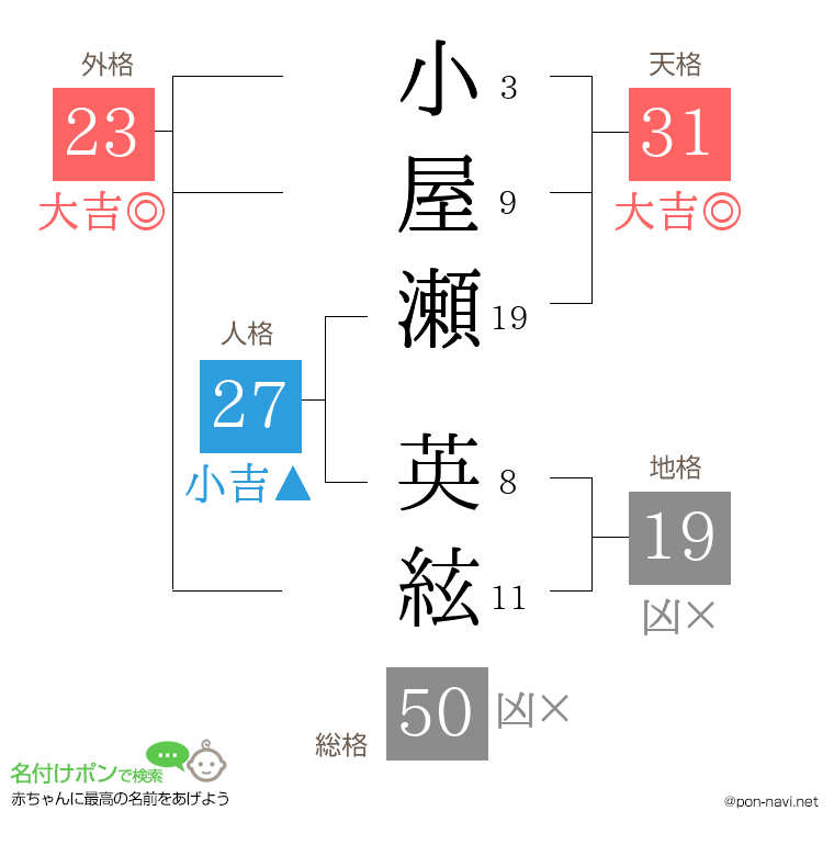 小屋瀬 英絃さんの姓名判断結果