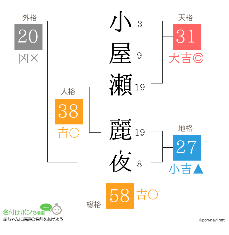 小屋瀬 麗夜さんの姓名判断結果