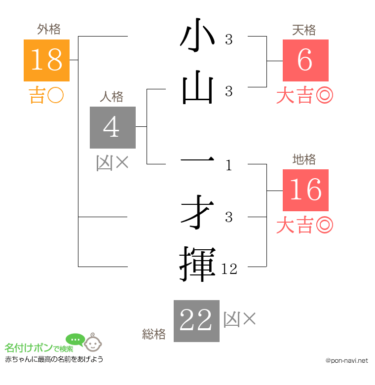 小山 一才揮さんの姓名判断結果