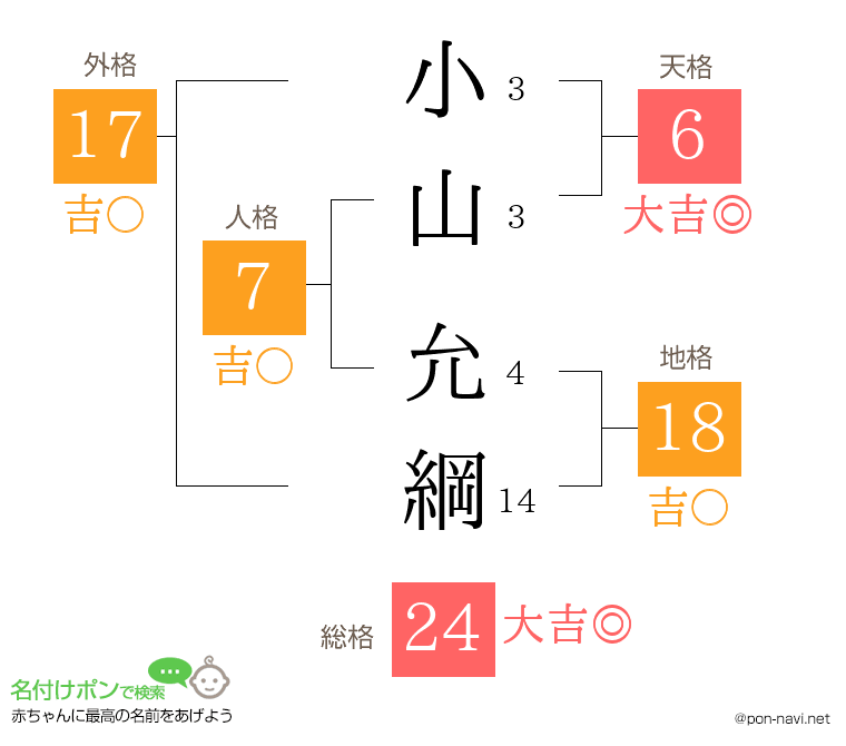 小山 允綱さんの姓名判断結果