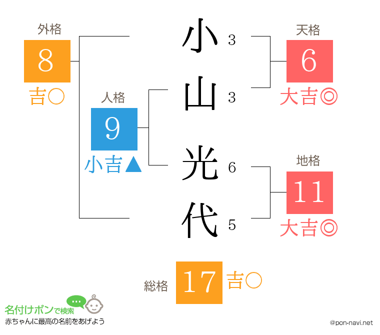 小山 光代さんの姓名判断結果