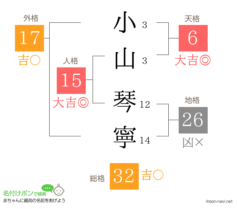 小山 琴寧さんの姓名判断結果