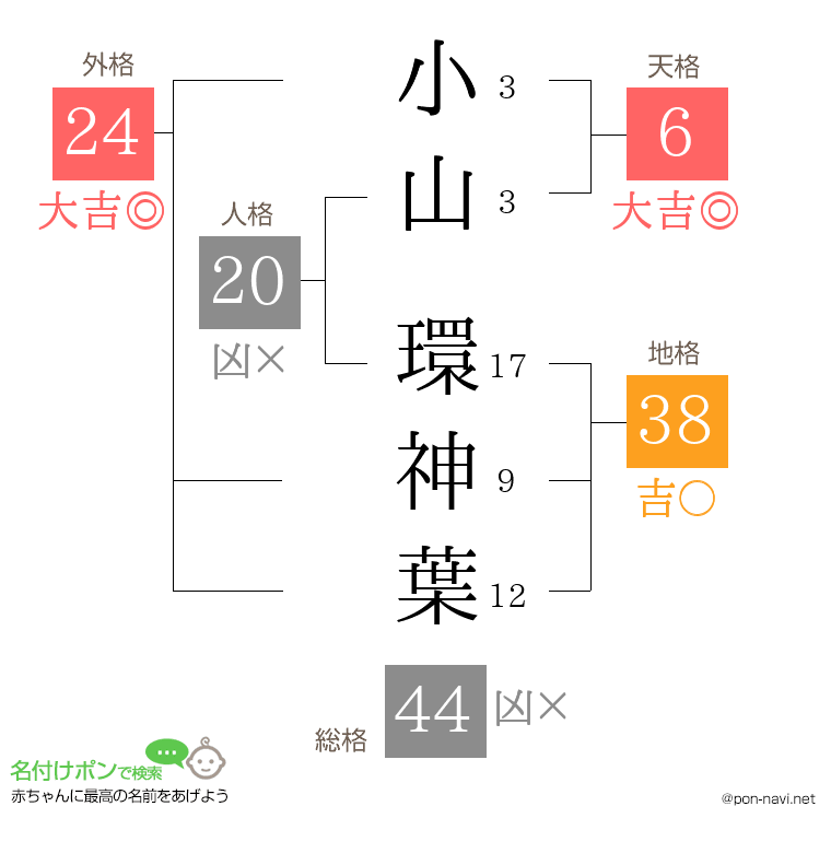 小山 環神葉さんの姓名判断結果