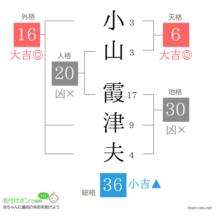 小山 霞津夫さんの姓名判断結果