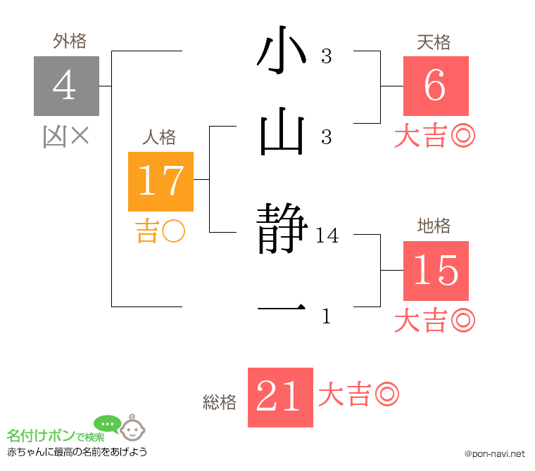 小山 静一さんの姓名判断結果