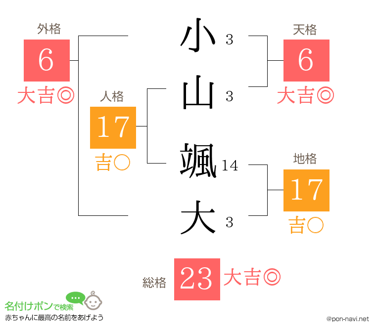 小山 颯大さんの姓名判断結果
