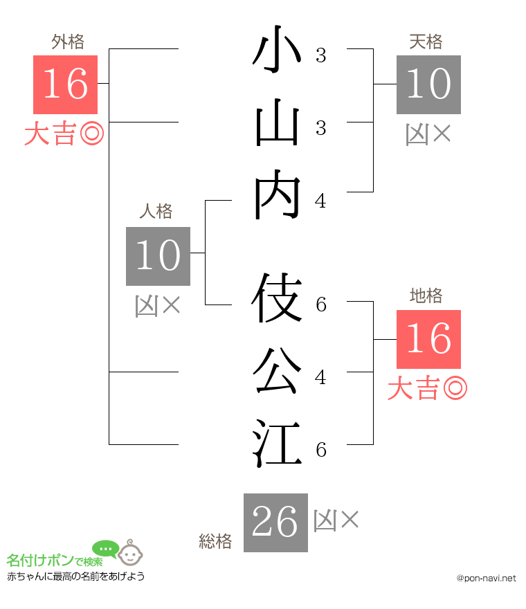 小山内 伎公江さんの姓名判断結果