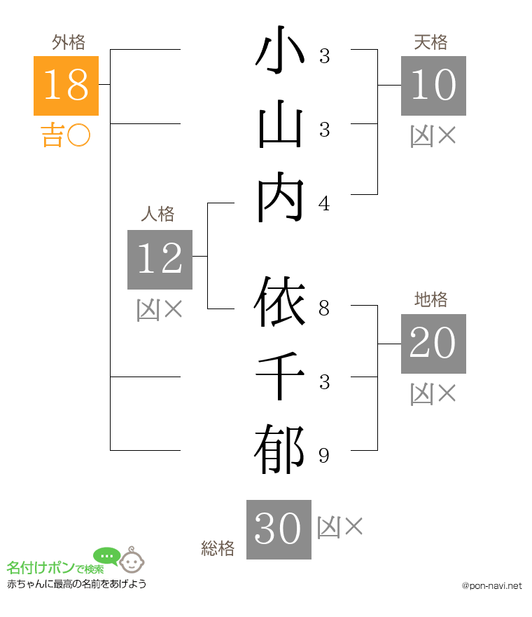 小山内 依千郁さんの姓名判断結果