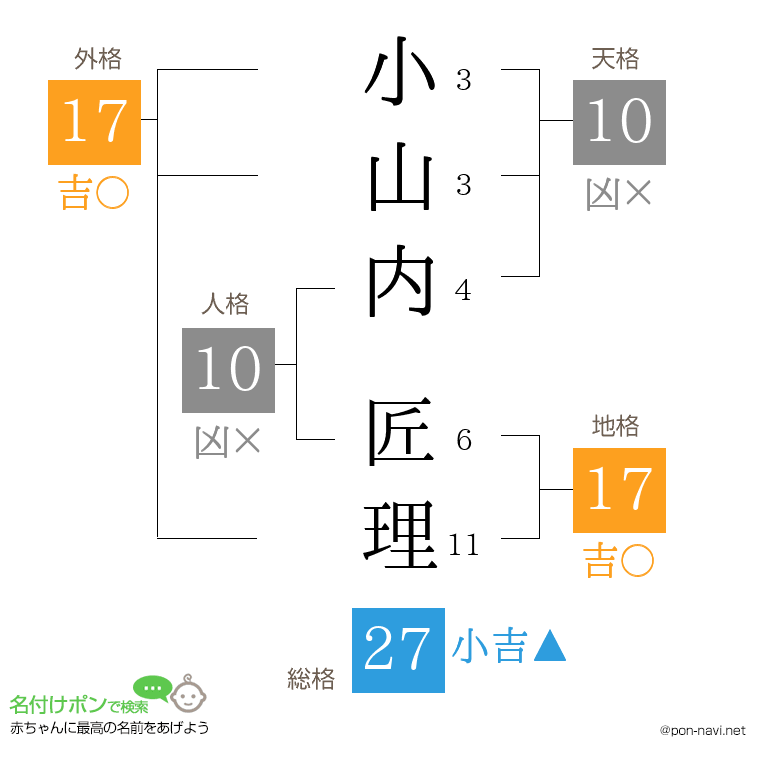 小山内 匠理さんの姓名判断結果