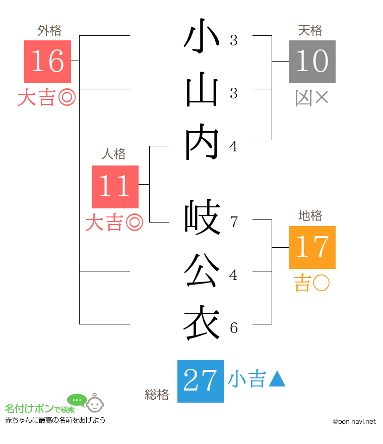 小山内 岐公衣さんの姓名判断結果