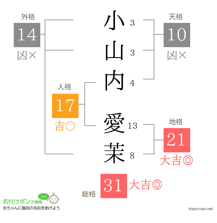 小山内 愛茉さんの姓名判断結果