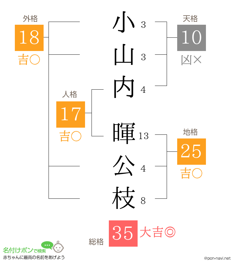 小山内 暉公枝さんの姓名判断結果