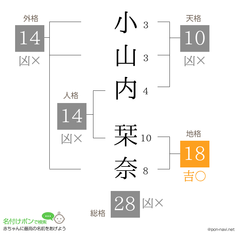 小山内 栞奈さんの姓名判断結果