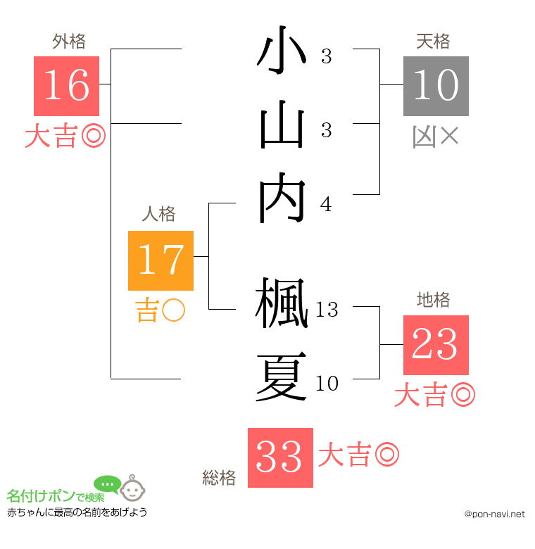 小山内 楓夏さんの姓名判断結果