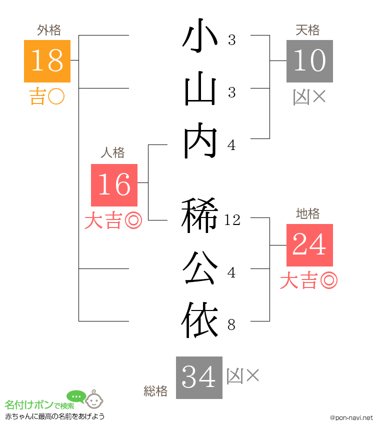 小山内 稀公依さんの姓名判断結果
