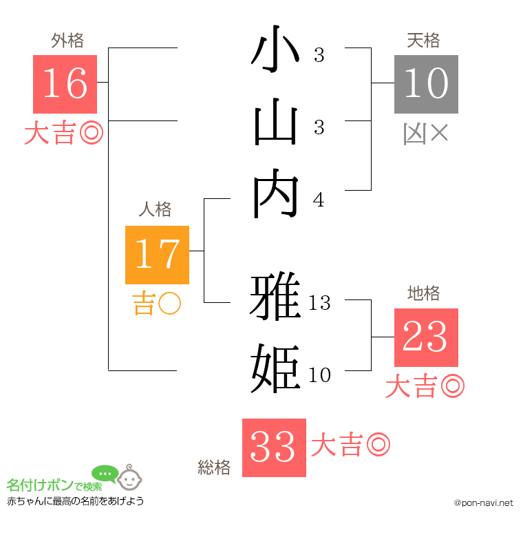 小山内 雅姫さんの姓名判断結果