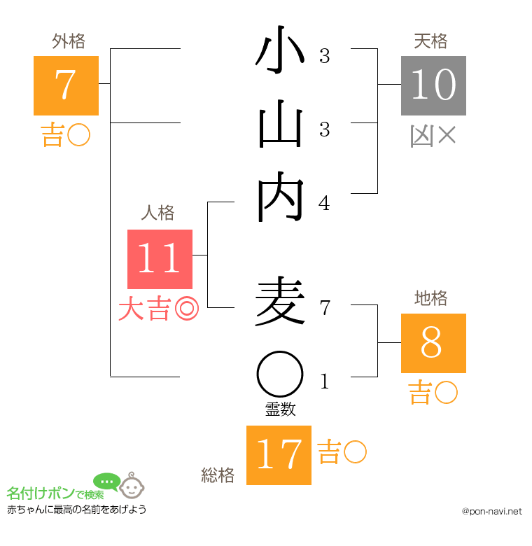 小山内 麦さんの姓名判断結果