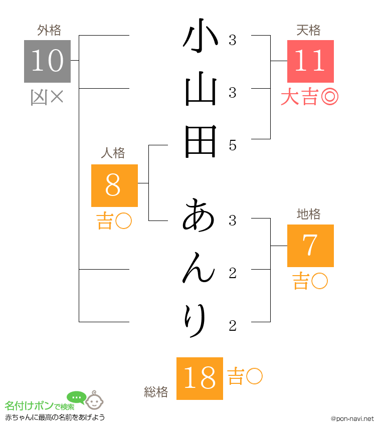 小山田 あんりさんの姓名判断結果