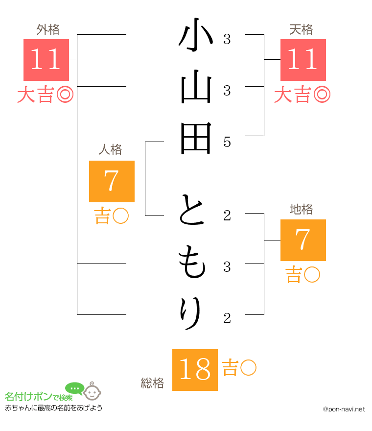 小山田 ともりさんの姓名判断結果