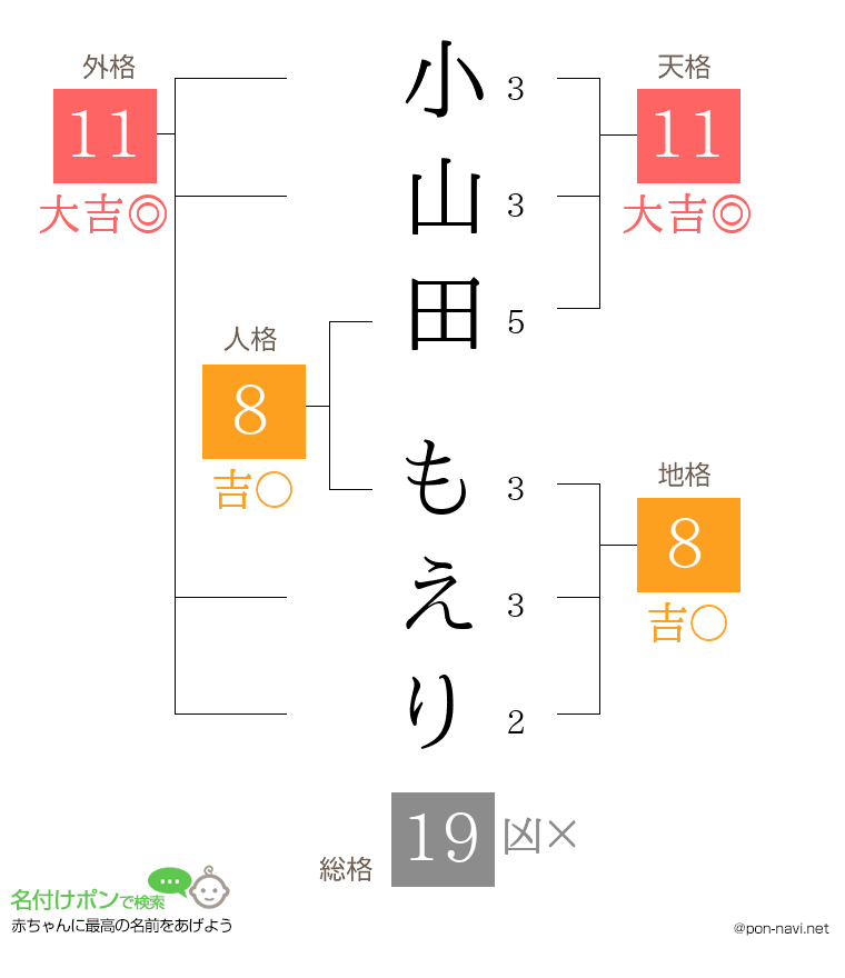 小山田 もえりさんの姓名判断結果