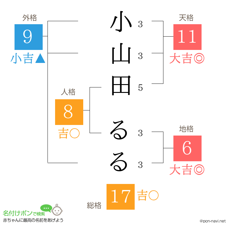 小山田 るるさんの姓名判断結果