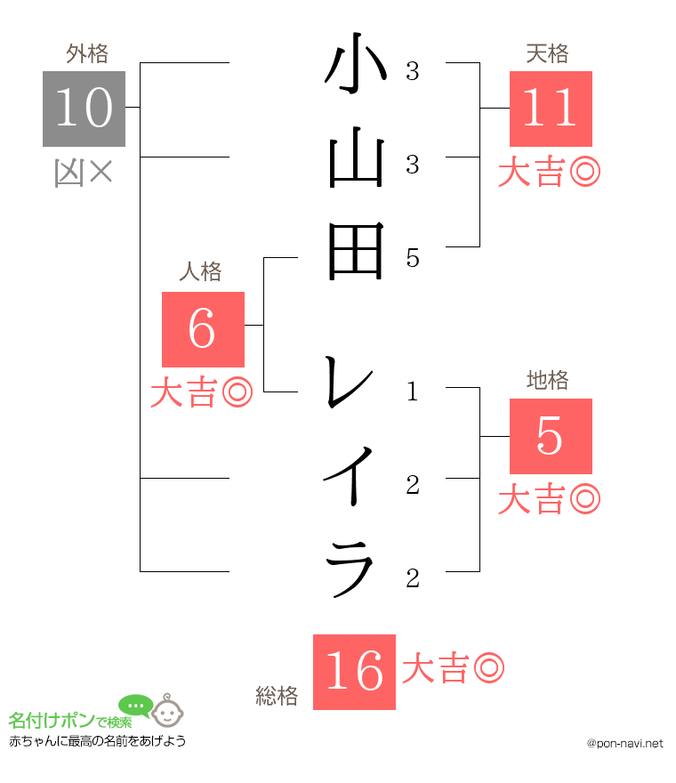 小山田 レイラさんの姓名判断結果
