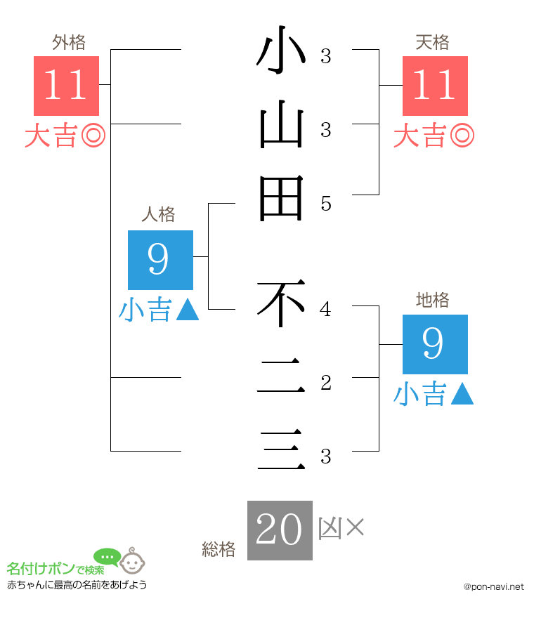 小山田 不二三さんの姓名判断結果