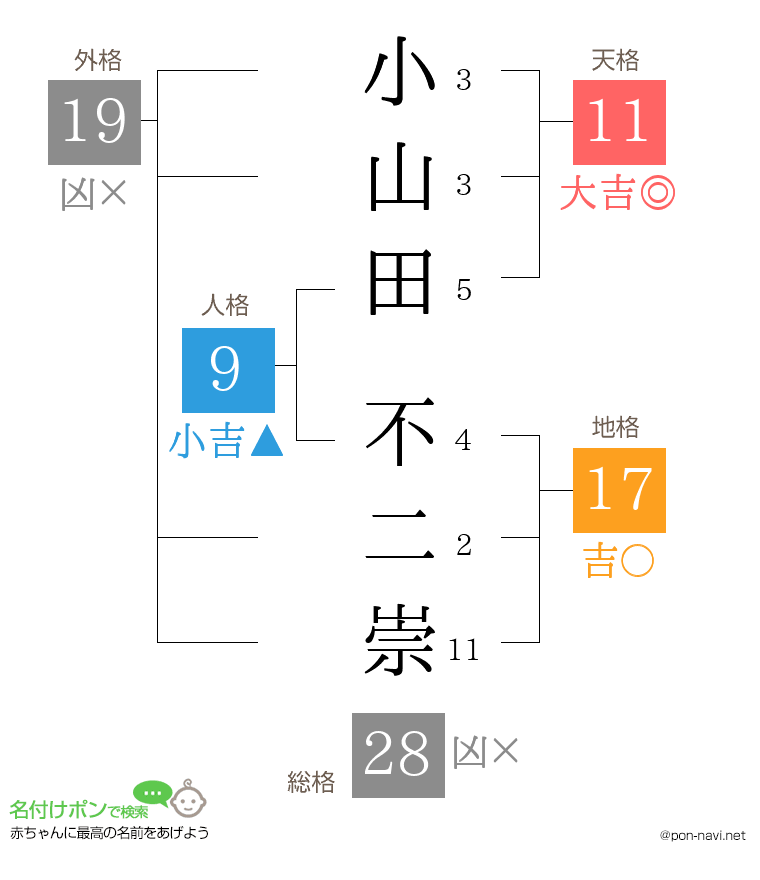 小山田 不二崇さんの姓名判断結果