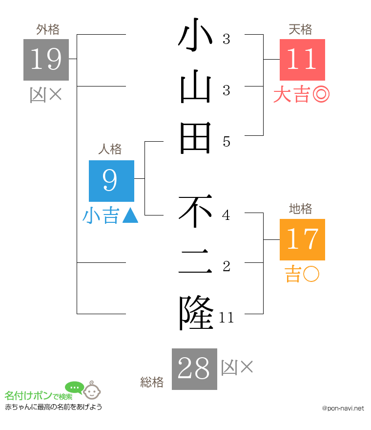 小山田 不二隆さんの姓名判断結果