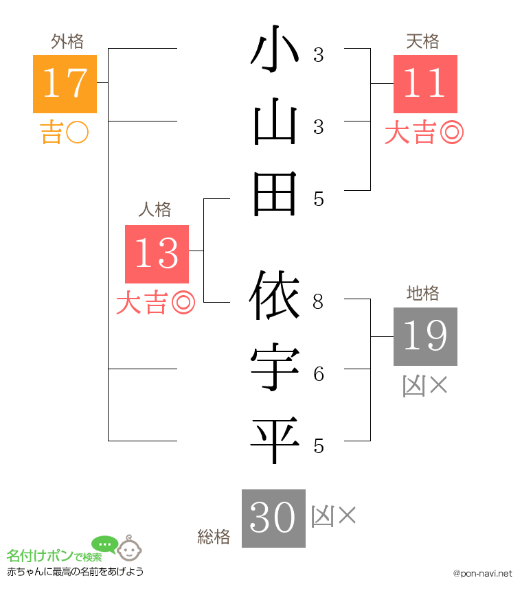 小山田 依宇平さんの姓名判断結果