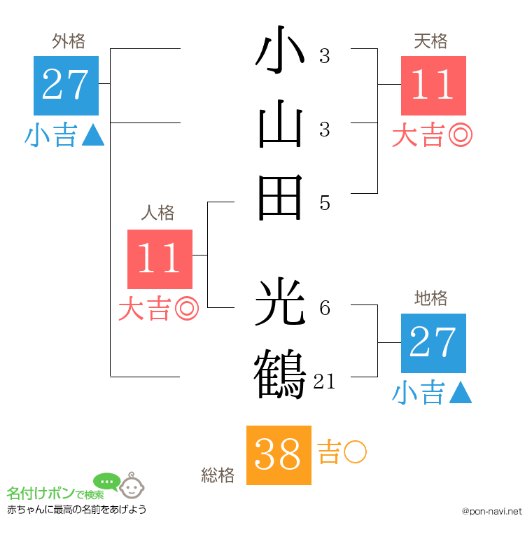 小山田 光鶴さんの姓名判断結果