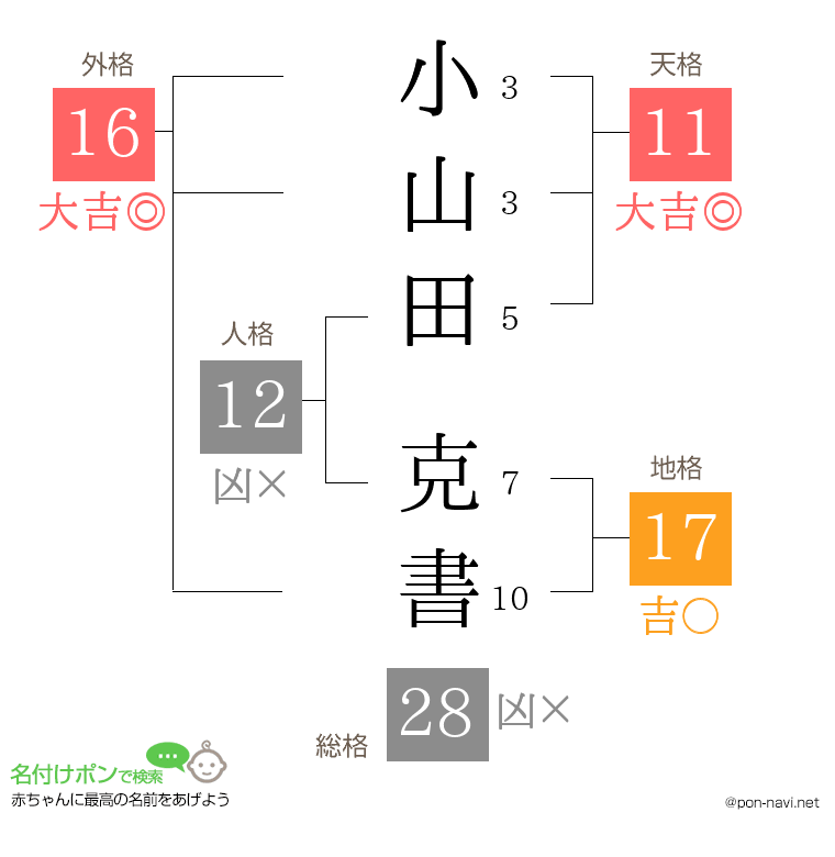 小山田 克書さんの姓名判断結果