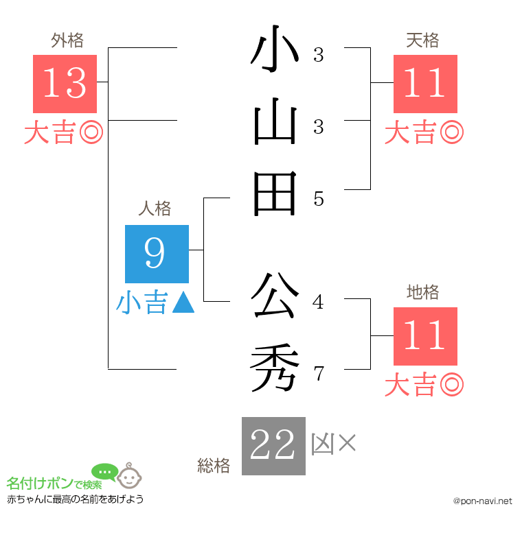 小山田 公秀さんの姓名判断結果
