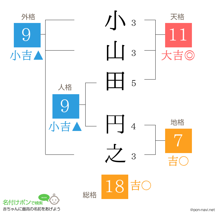 小山田 円之さんの姓名判断結果