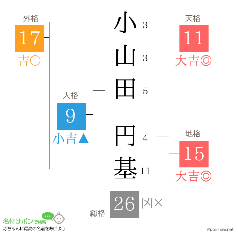 小山田 円基さんの姓名判断結果