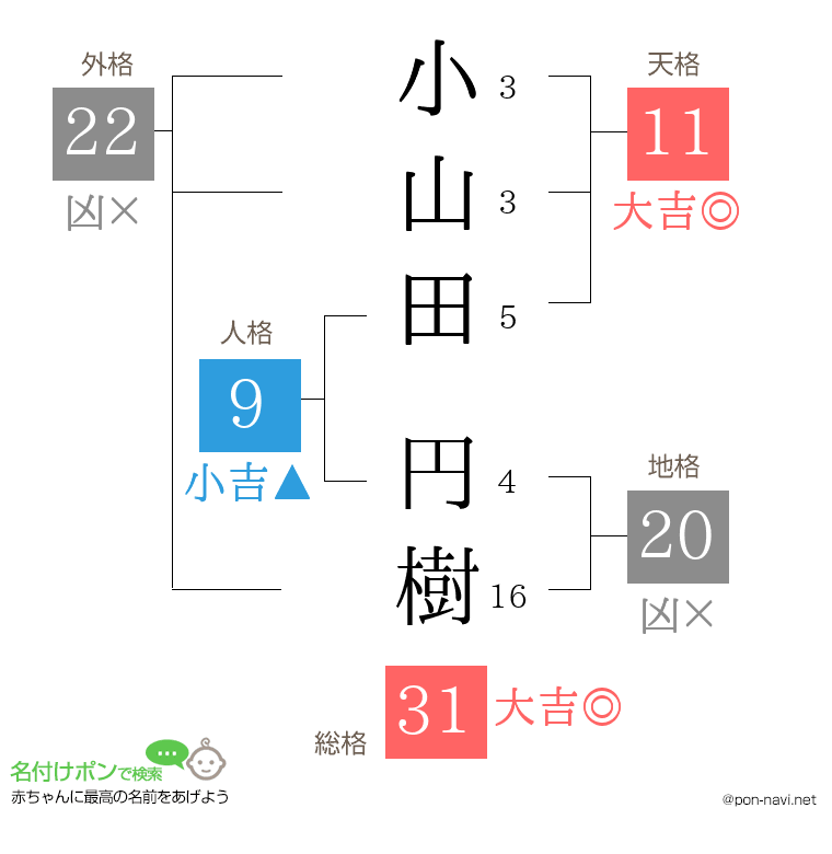 小山田 円樹さんの姓名判断結果