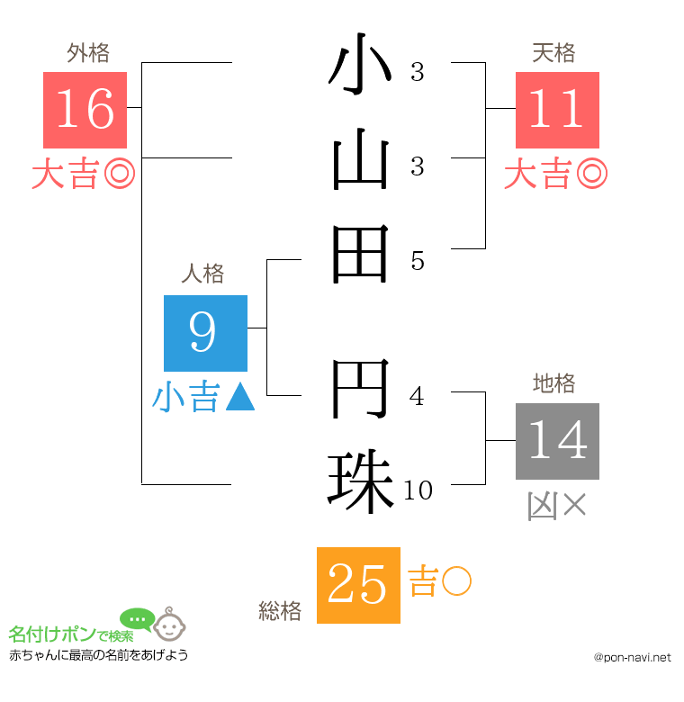 小山田 円珠さんの姓名判断結果