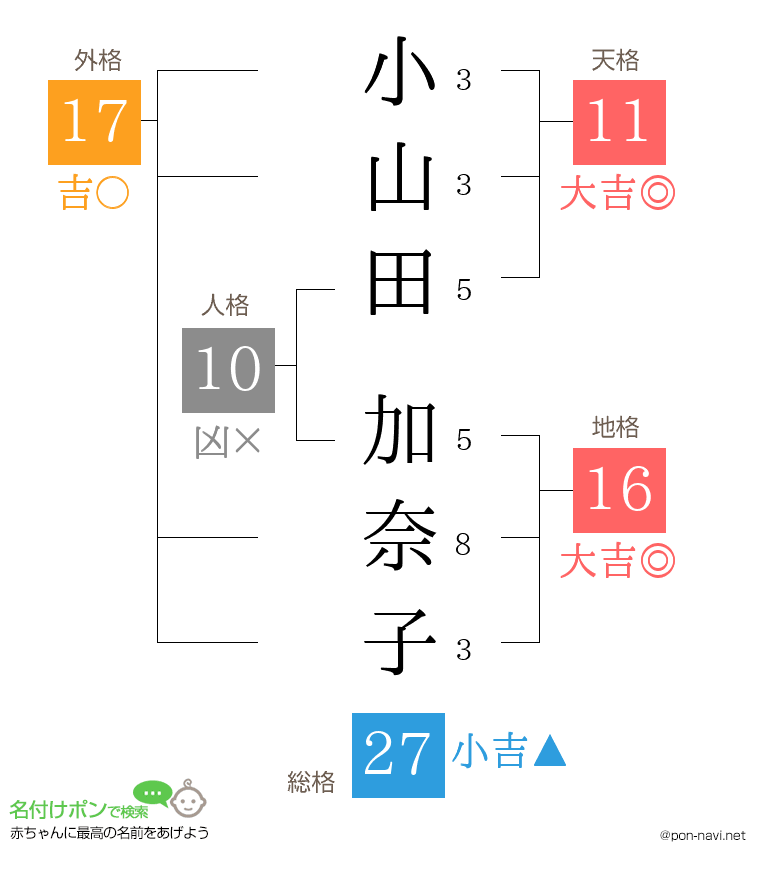 小山田 加奈子さんの姓名判断結果