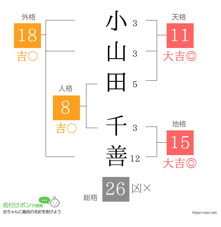 小山田 千善さんの姓名判断結果