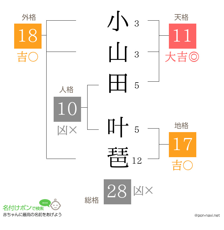 小山田 叶琶さんの姓名判断結果