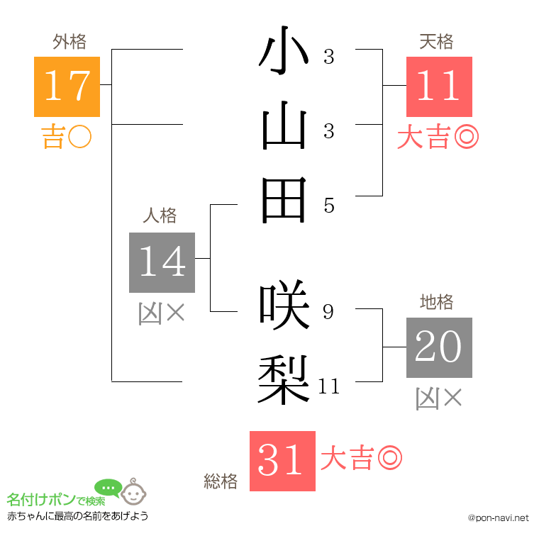 小山田 咲梨さんの姓名判断結果