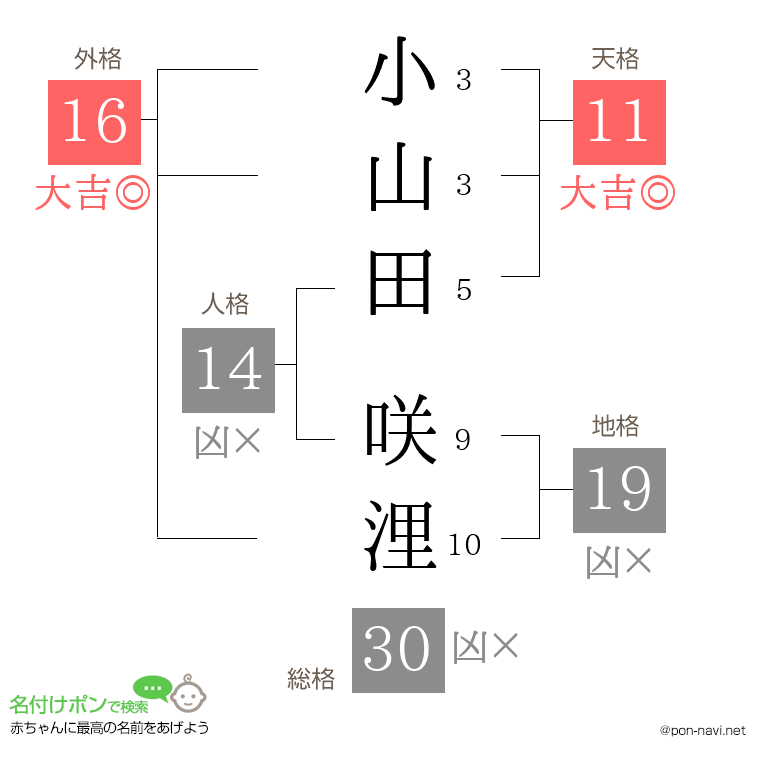 小山田 咲浬さんの姓名判断結果