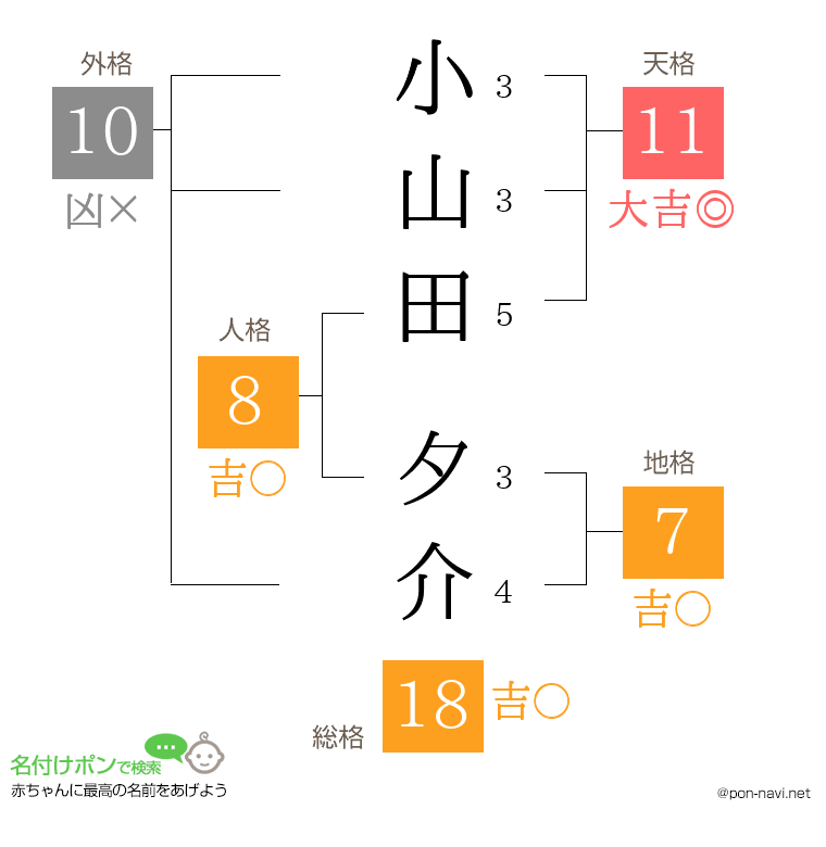 小山田 夕介さんの姓名判断結果