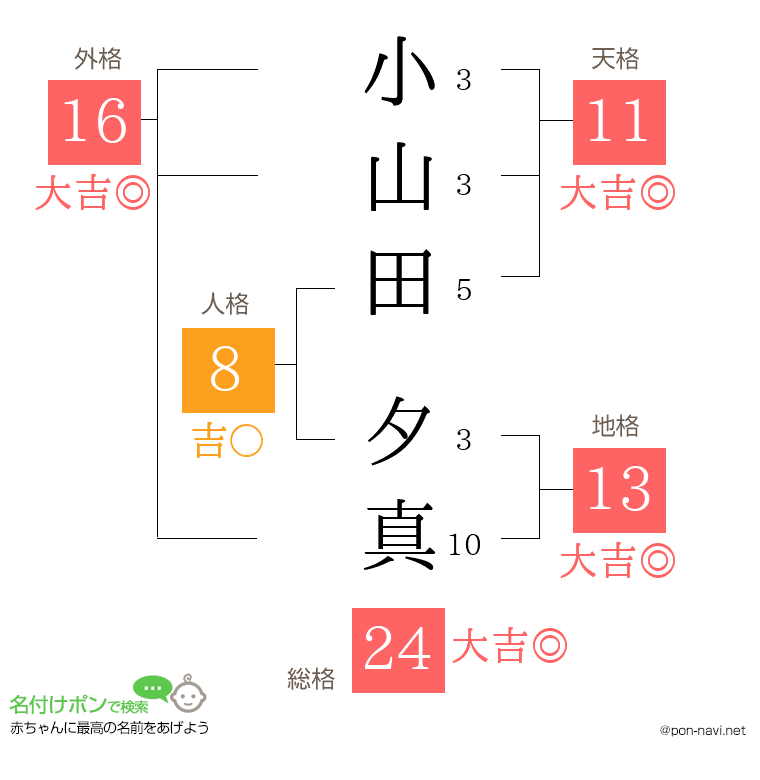 小山田 夕真さんの姓名判断結果